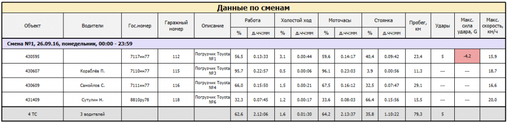 report_summary_shifts.png